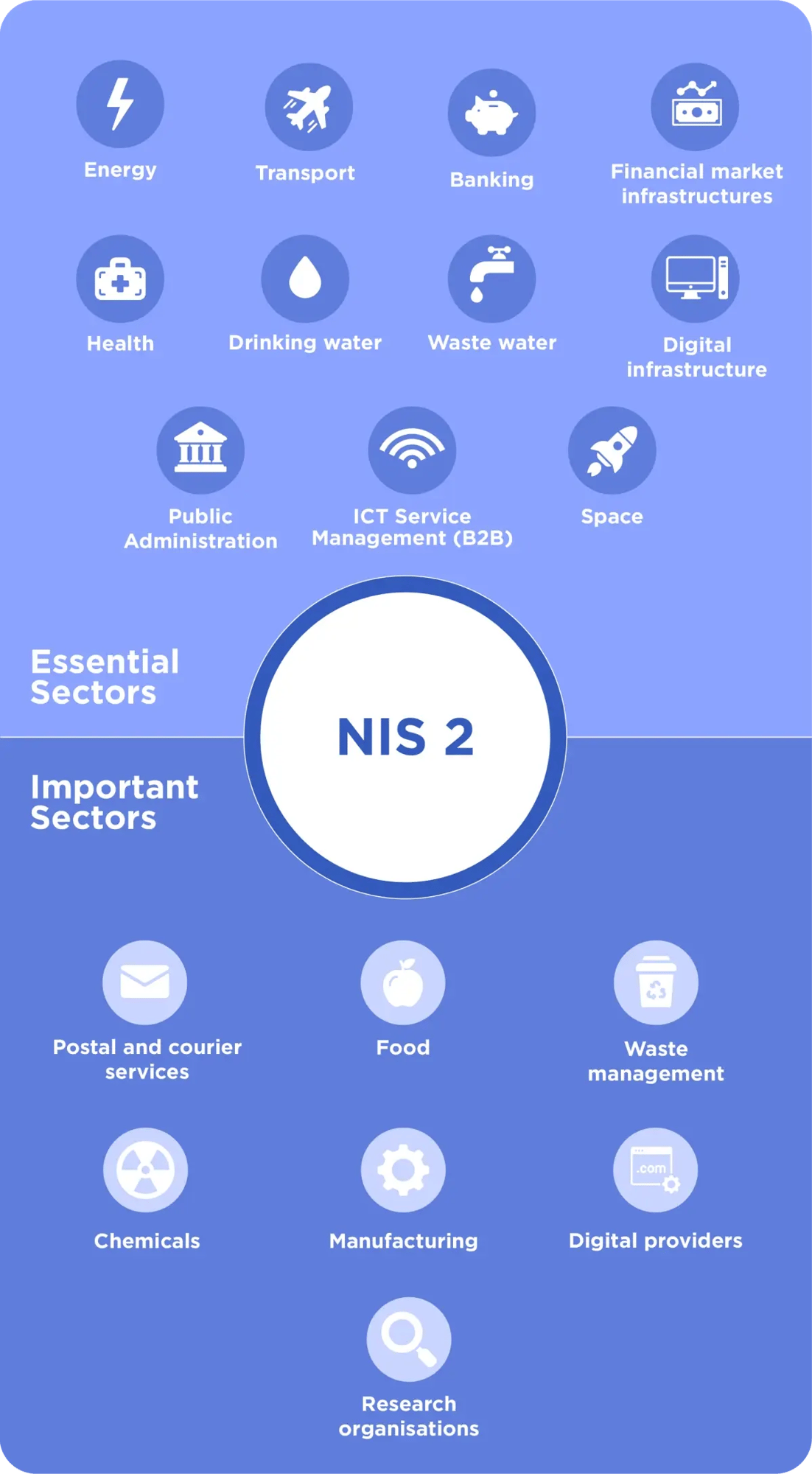 NIS 2 Sectors Infographic ENG-1